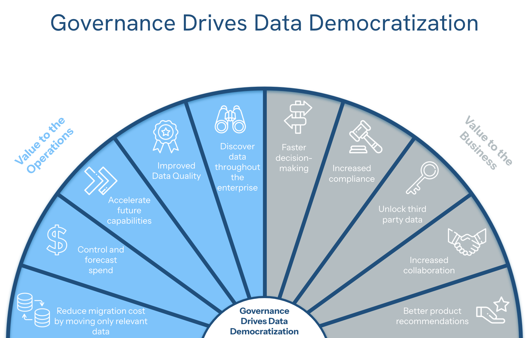 Data Strategy + Governance | Entrada