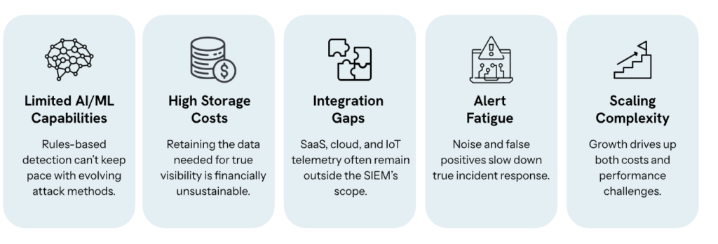 Limited AI/ML Capabilities | High Storage Costs | Integration Gaps | Alert Fatigue | Scaling Complexity