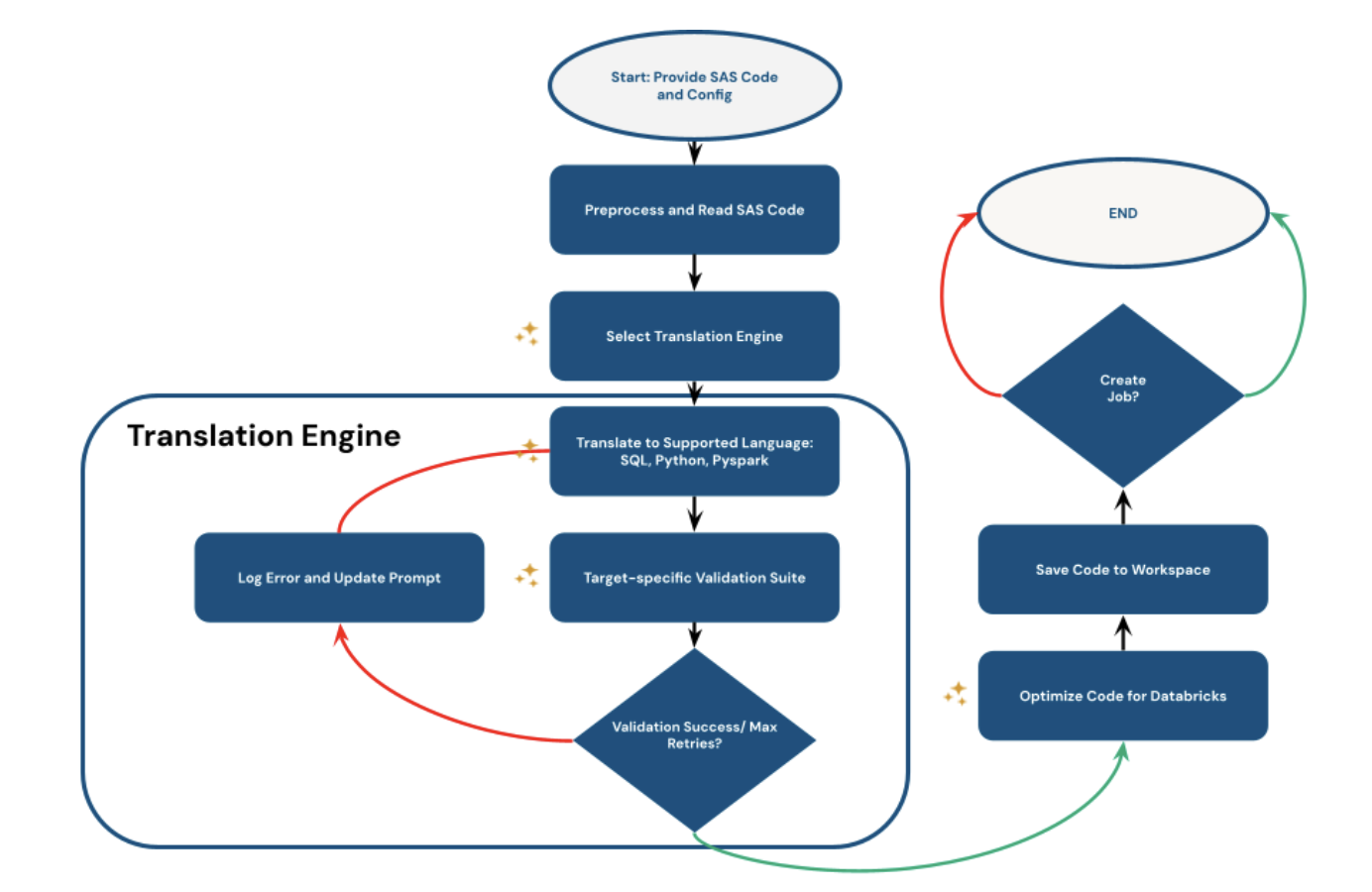 Screenshot 2025 11 04 at 5.03.18 PM