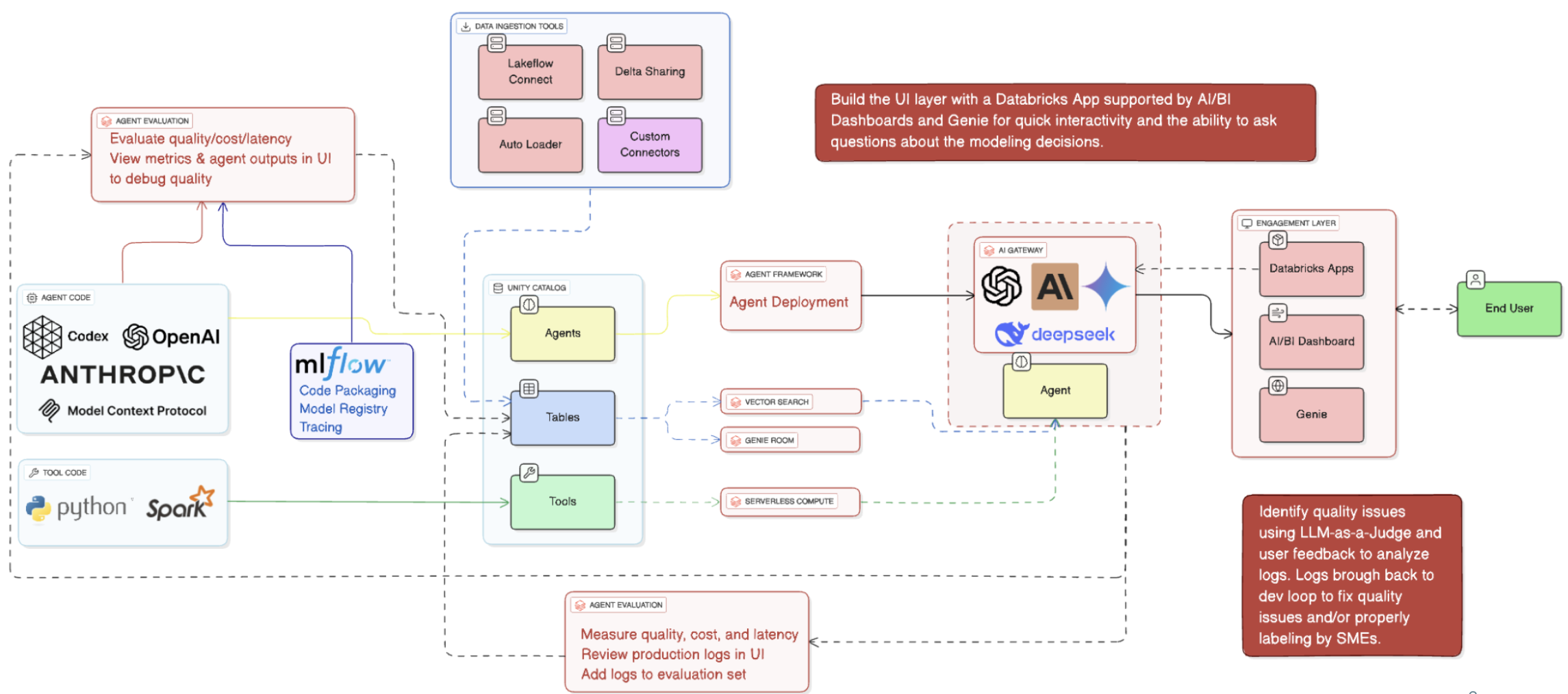 Screenshot 2025 11 19 at 1.54.35 PM