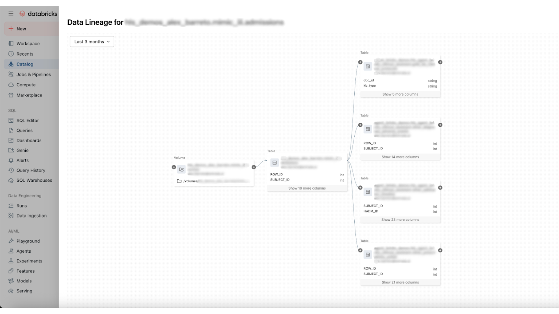 Data Lineage view in Unity Catalog. Graphical visualization of the data flow path allows you to precisely track the origin of information used by GenAI models and identify dependencies between documents and the model.