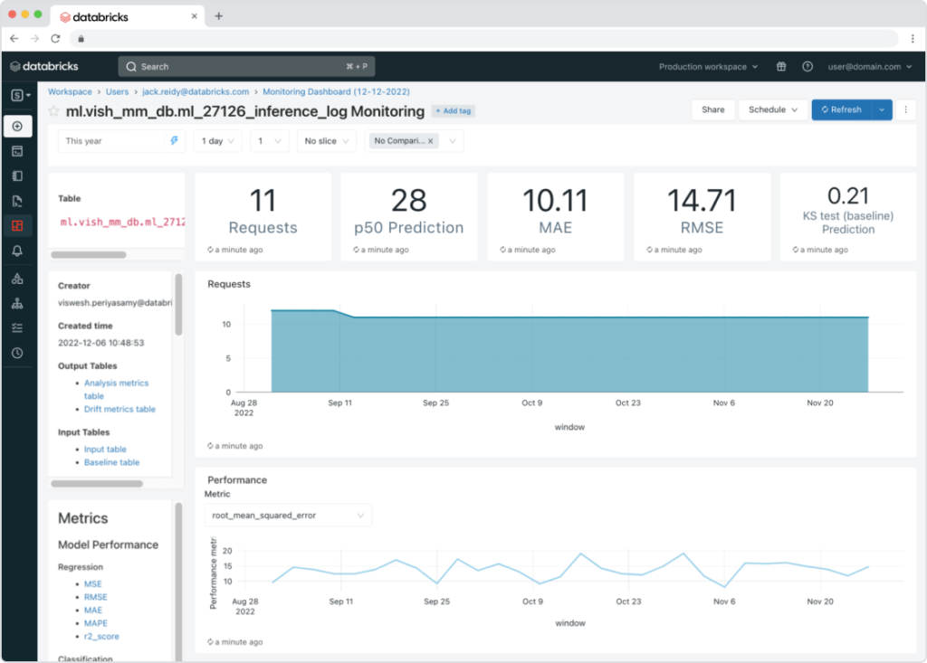 Feature stability and monitoring dashboard in Databricks Lakehouse across training and inference.