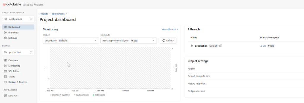 Project dashboard in Databricks Lakebase showing compute status, RAM usage metrics, and branch settings for the production environment.