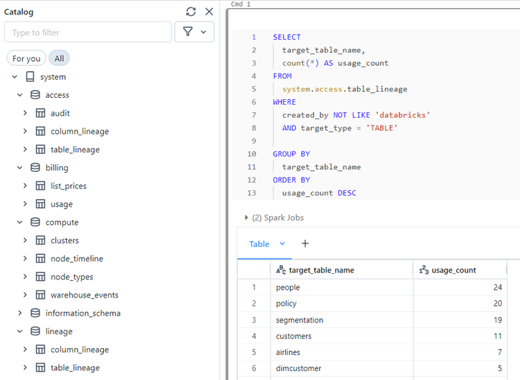 Unity Catalog interface showing table lineage and SQL query measuring downstream table usage