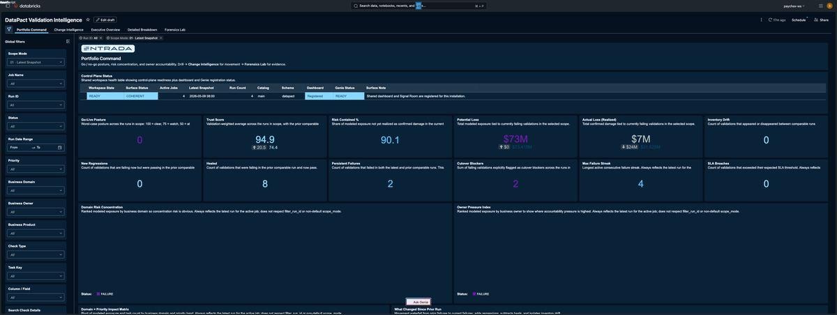 DataPact Validation Intelligence dashboard on Databricks, showing the Portfolio Command page. Headline metrics include Trust Score 94.9, Risk Contained 90.1%, Potential Loss $73M, and Actual Loss $7M. Left sidebar lists global filters; bottom panels show Domain Risk Concentration and Owner Pressure Index. Entrada wordmark visible in the header.