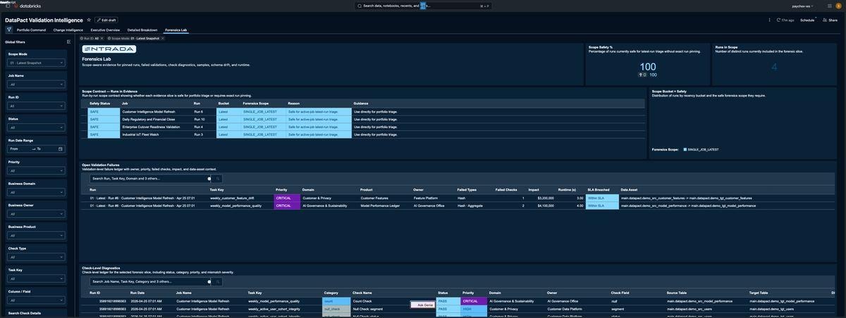 Screenshot of the Forensics Lab page in the DataPact Validation Intelligence dashboard on Databricks. Top tiles show Scope Safety at 100% and four runs in scope. A Scope Contract table classifies jobs as safe for portfolio image, and an Open Validation Failures table lists two cutover-blocking critical validations with owner, impact, and runtime details.