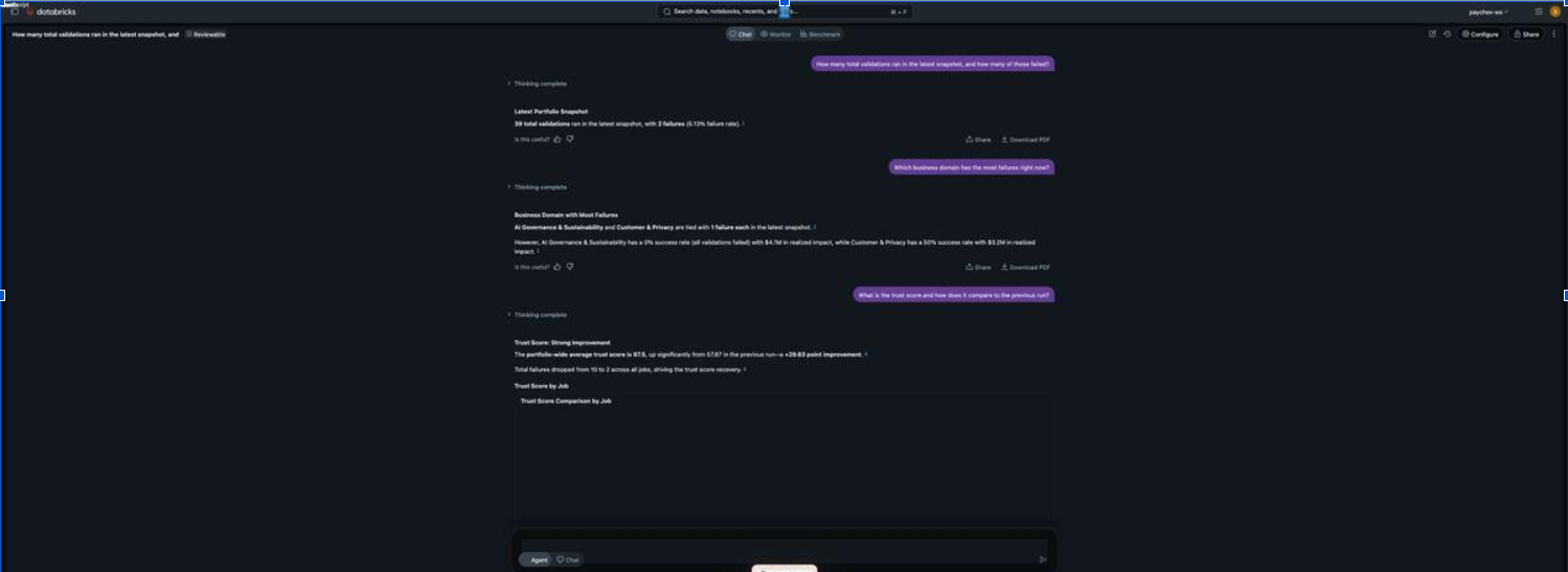 Screenshot of a live conversation in the DataPact Signal Room on Databricks. A user asks about total validations in the latest snapshot, the business domain with the most failures, and how the trust score compares to the previous run. Genie returns concise summaries with figures and a Trust Score Comparison by Job chart.