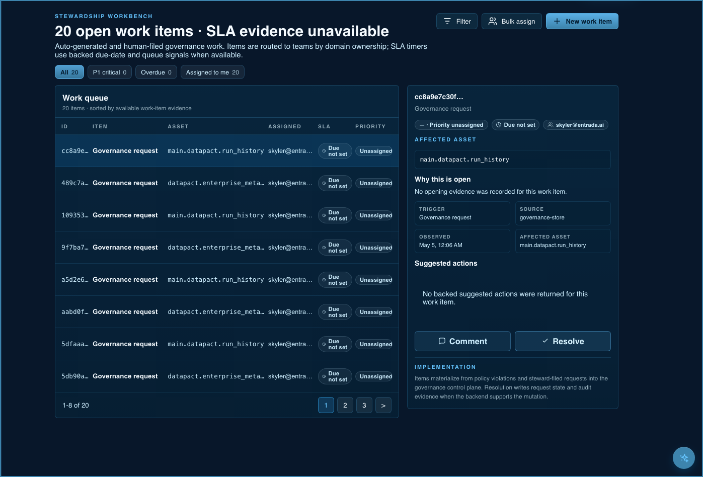`Entrada Governance Atlas stewardship workbench on Databricks showing 20 open governance work items with Unity Catalog affected assets, trigger sources, audit evidence, and resolution paths backed by Lakebase operational state.`