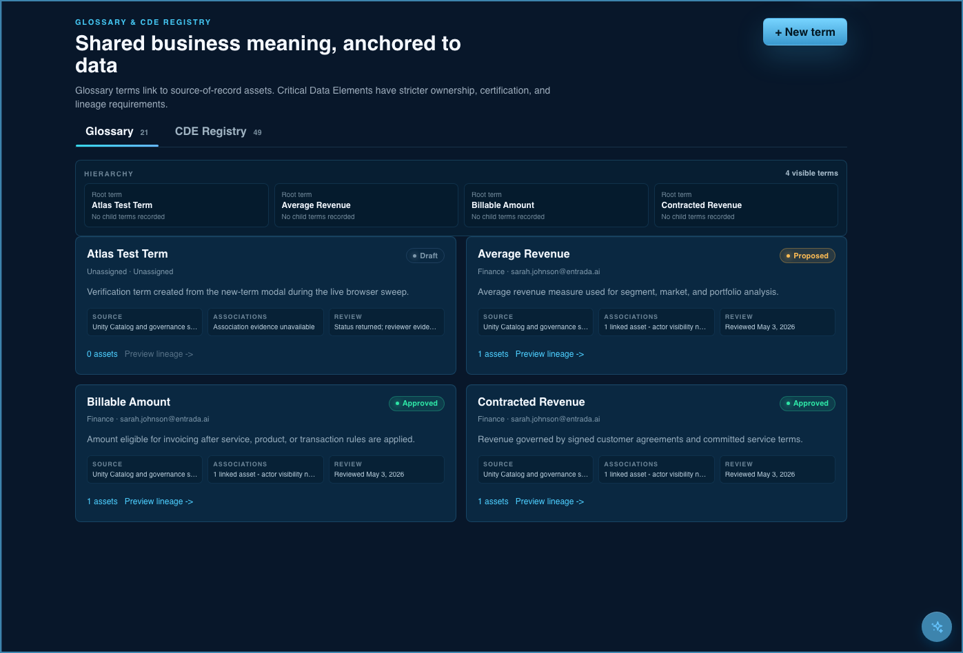 Entrada Governance Atlas glossary and Critical Data Element registry on Databricks showing business term hierarchy, review status, ownership, and associations linked to Unity Catalog source-of-record assets with governance evidence.