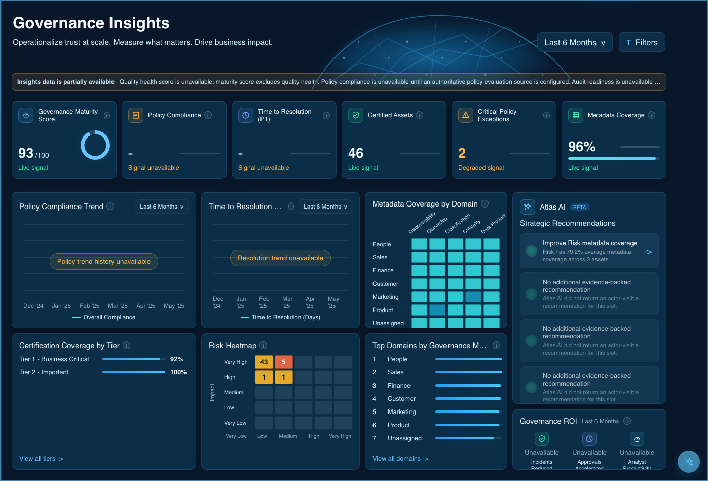 Entrada Governance Atlas insights dashboard on Databricks combining Unity Catalog signals, governance maturity scores, metadata coverage, and Genie-powered Atlas AI strategic recommendations with explicit unavailable states for unbacked metrics.